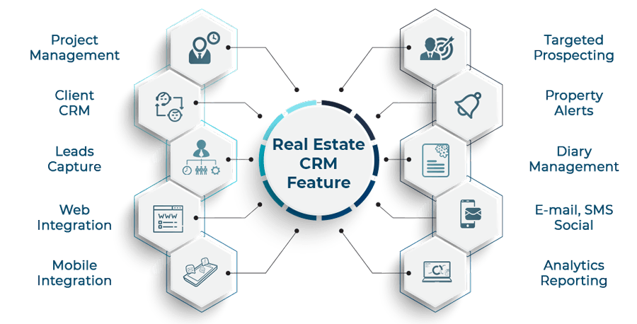 Real-Estate-CRM-Features-softsuave