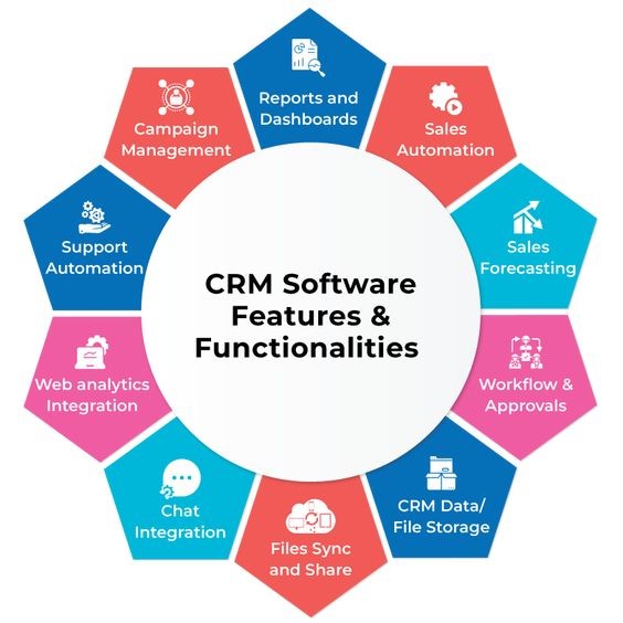 Real Estate CRM Software Features & Functionalities