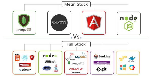 meanstack-fullstack-developer-comparison