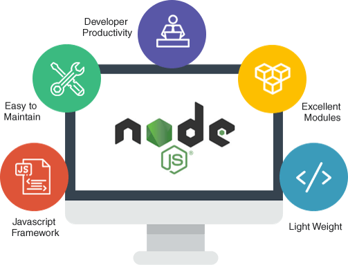 Where to find proficient Node.js developers?