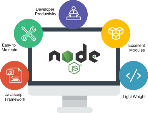 Node.js Developer