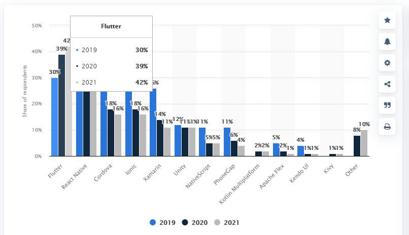 cross-platform-mobile-frameworks-statistics-softsuave