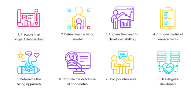 steps-to-hire-angular-developer-efficiently-1024x619-removebg-preview