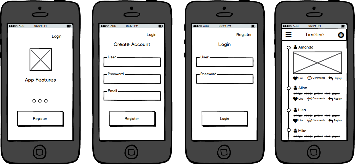 Design Mobile App Wireframes by Soft Suave