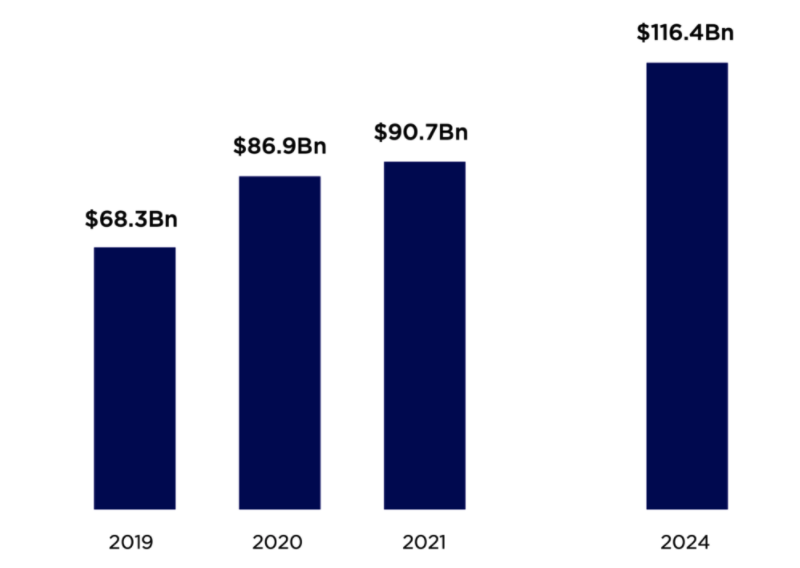 global-mobile-game-revenue-forecast