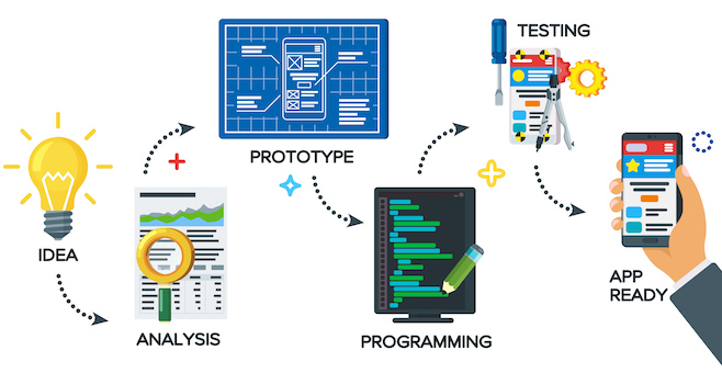 Mobile-Development-Process