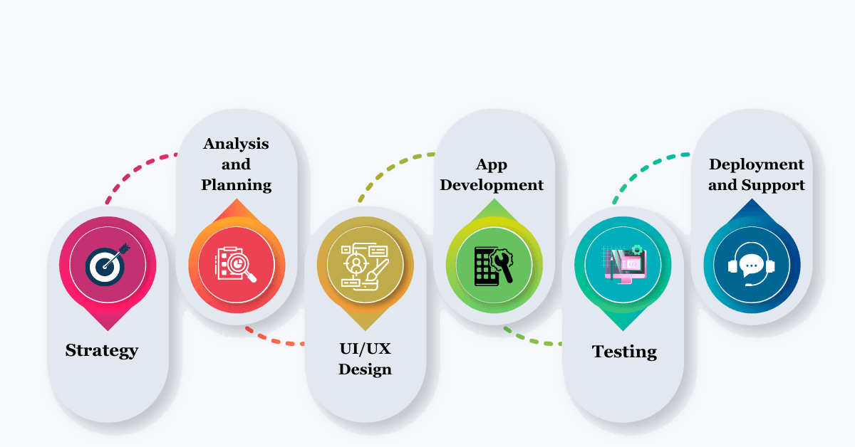 mobile-app-development-process