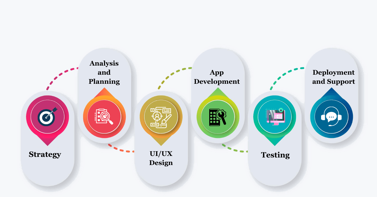 mobile-app-development-process1 mobile-app-development-process