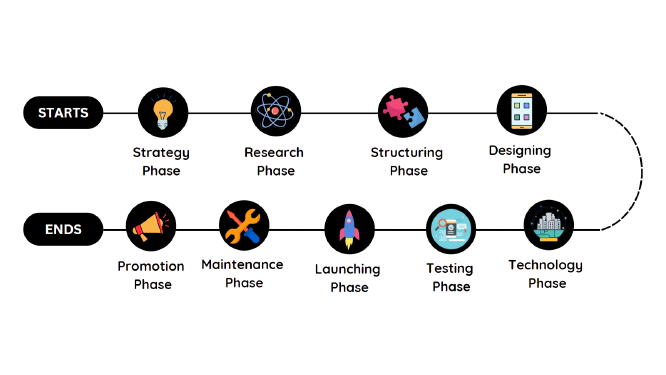 best-way-to-develop-a-mobile-app 