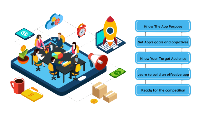market research for mobile app development