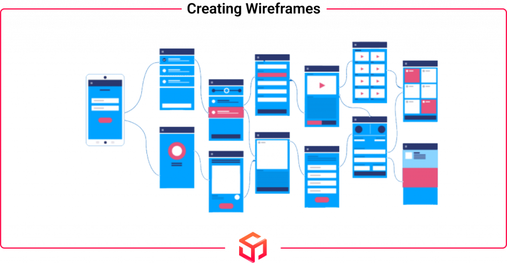 Mobile App Wireframes - App Development From Scratch