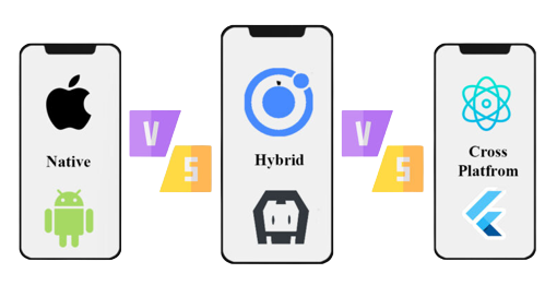 native vs hybrid vs cross platform