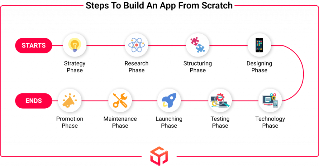 steps-to-build-app-from-scratch