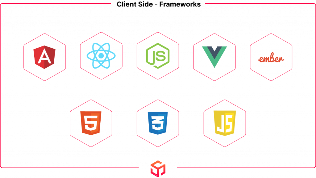 Client-Side Web App Development Frameworks