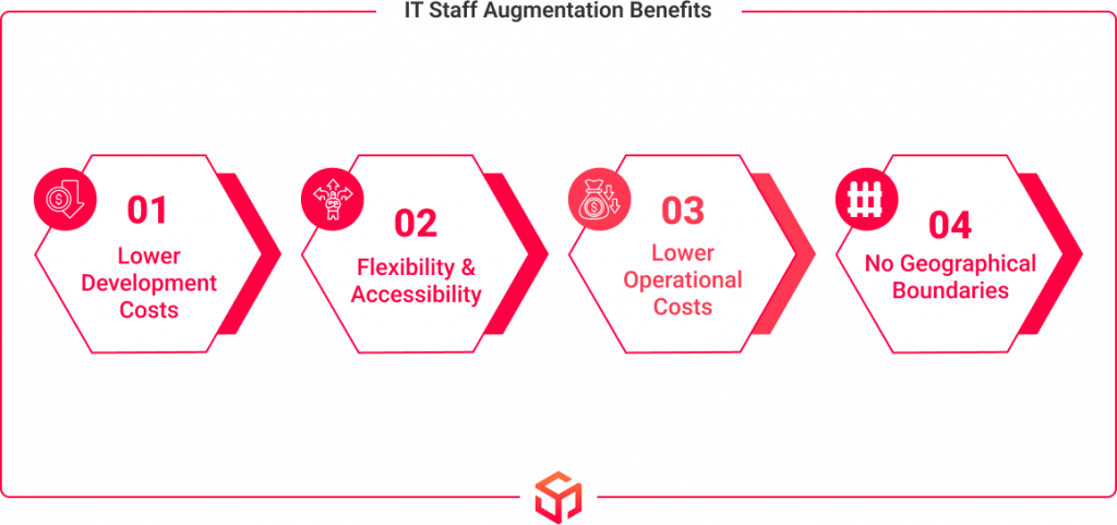 Benefits of it staff augmentation