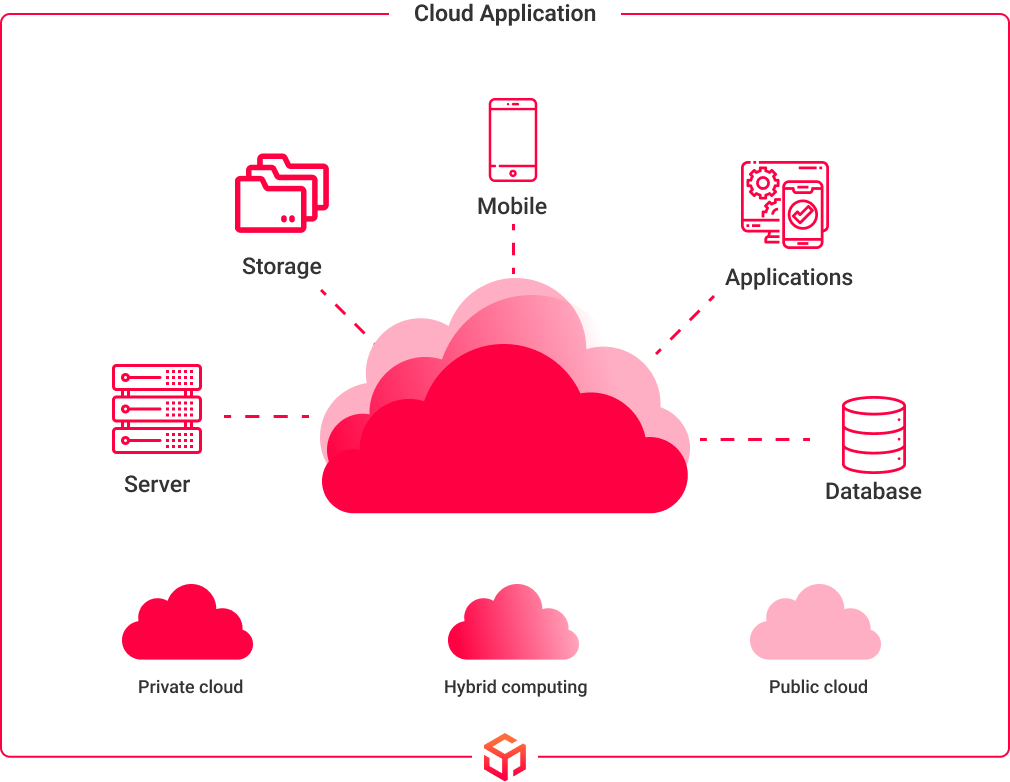 Cloud Application