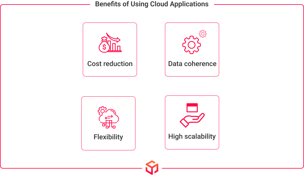 benefits of using cloud applications