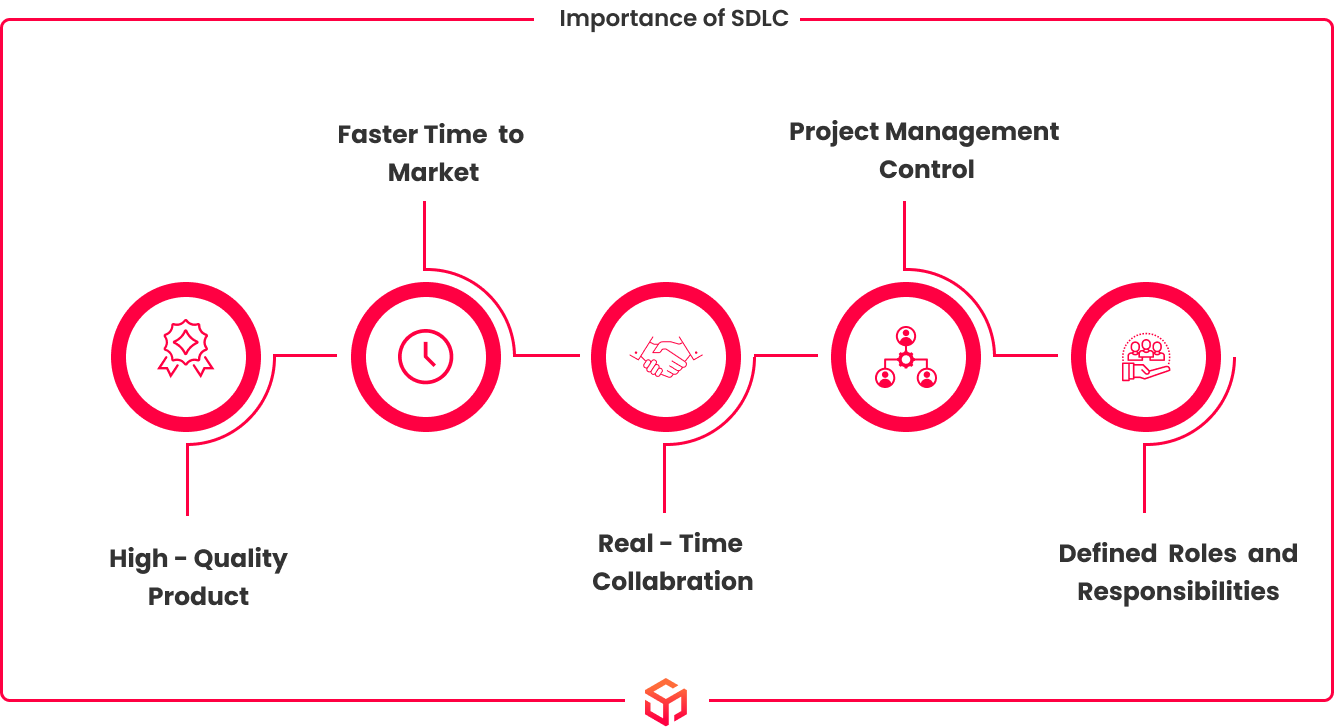 Importance of SDLC