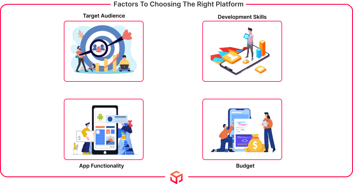 factors to choose right platform