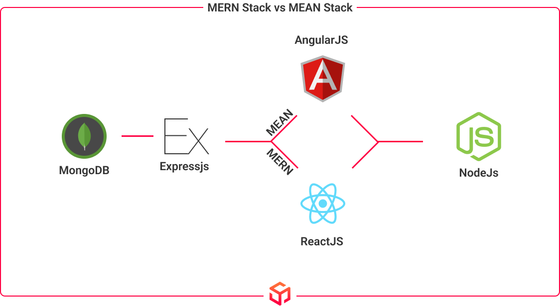 mern stack vs mean stack