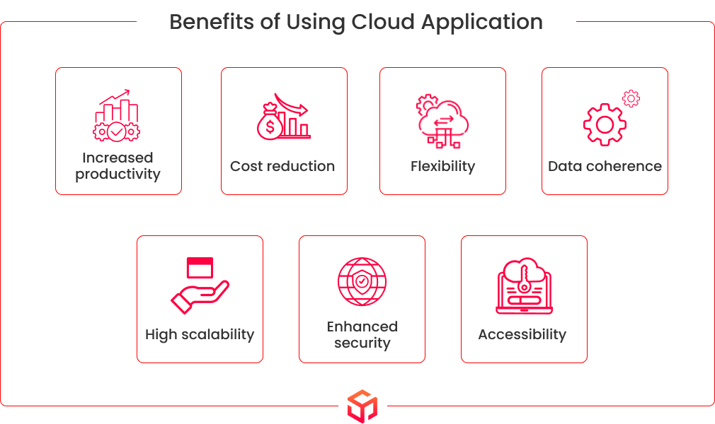 benefits of cloud application