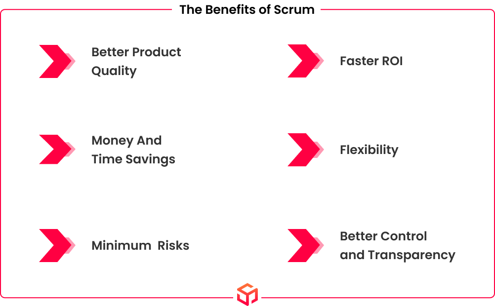 Benifits of Scrum in sdlc