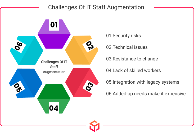 challenges of it staff augmentation