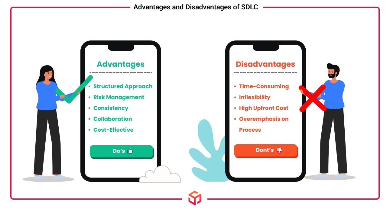 advantages and disadvantages of sdlc