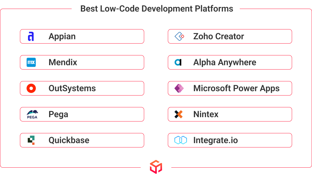 low code development platforms