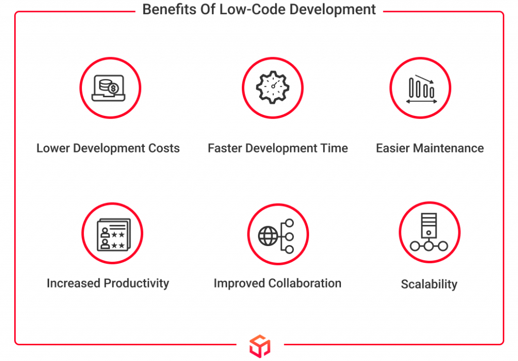 Boost Your Business with Low Code Development Platforms