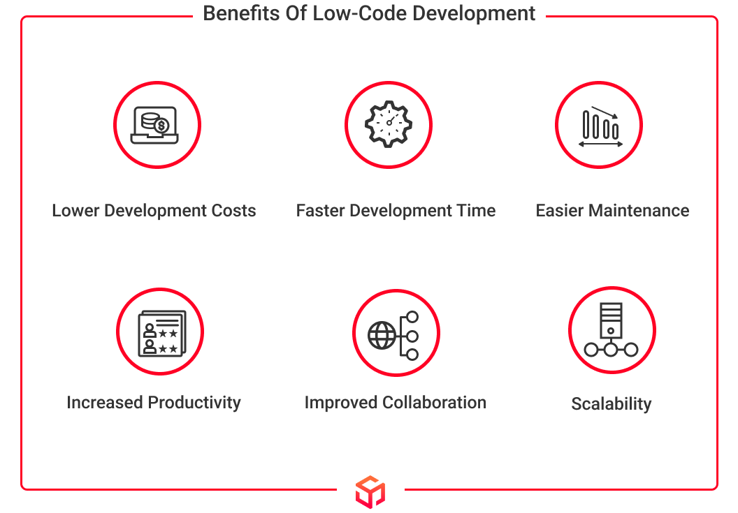 benefits of low code development