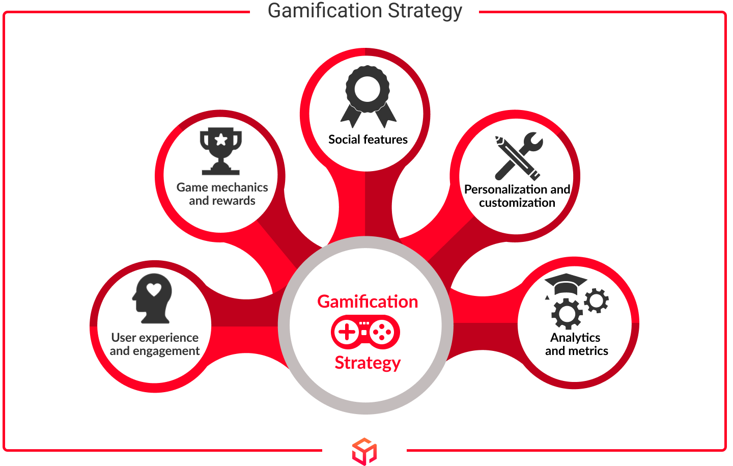 gamification strategy