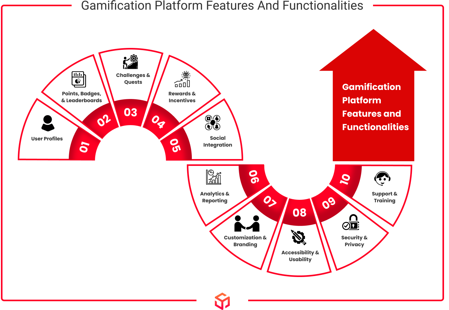 gamification features and functionalities