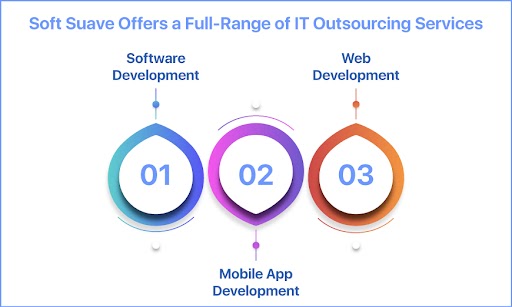 full range of it outsourcing services
