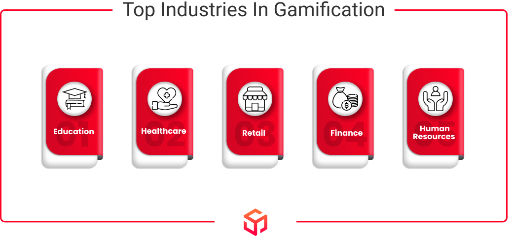top industries in gamification