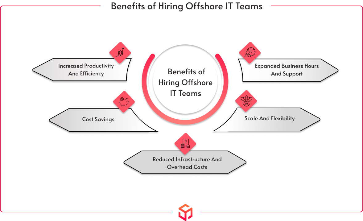 benefits of offshore development