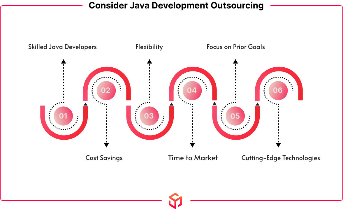 consider java development outsourcing