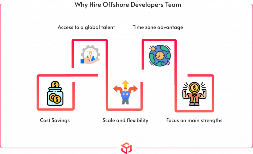 Steps to Hire a Dedicated Software Development Team