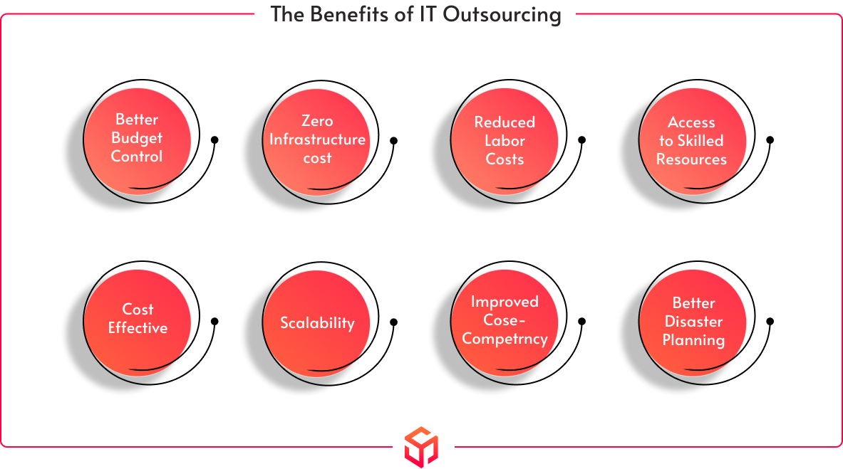 benefits of it outsourcing