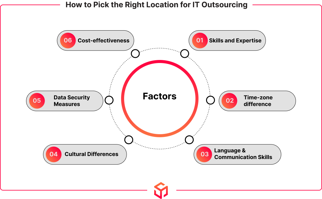 factor to consider to choose IT outsourcing destinations