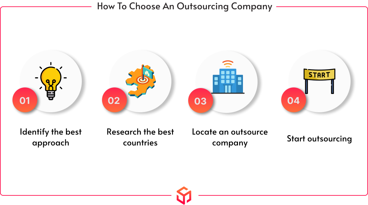 how to find it outsourcing partner