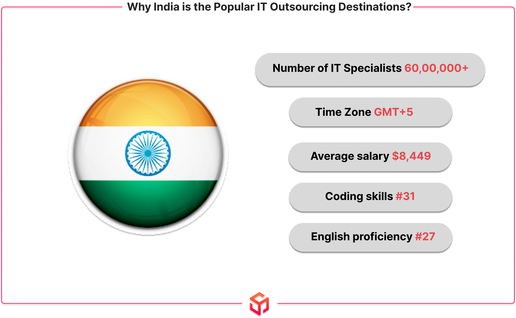 india is popular destination