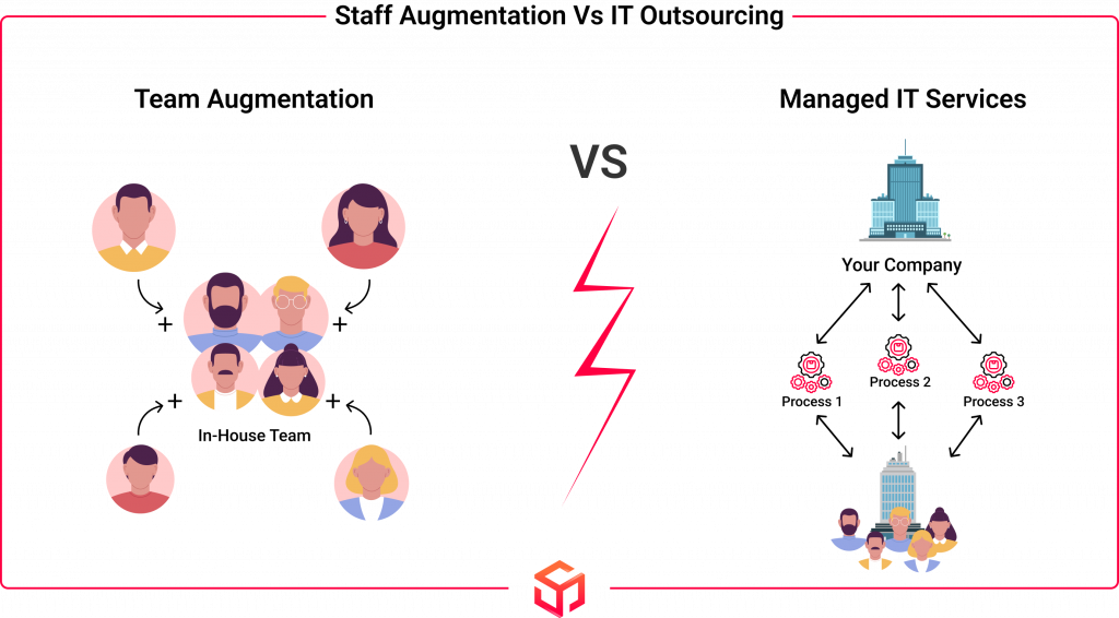 IT staff Augmentation vs IT outsourcing differences