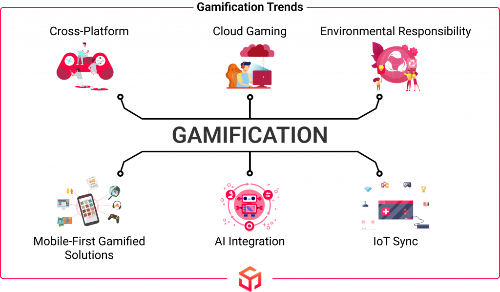 gamification trends