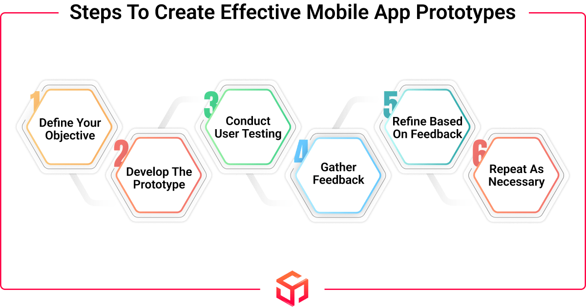 Mobile App Prototype: A Step-by-Step Guide for Success