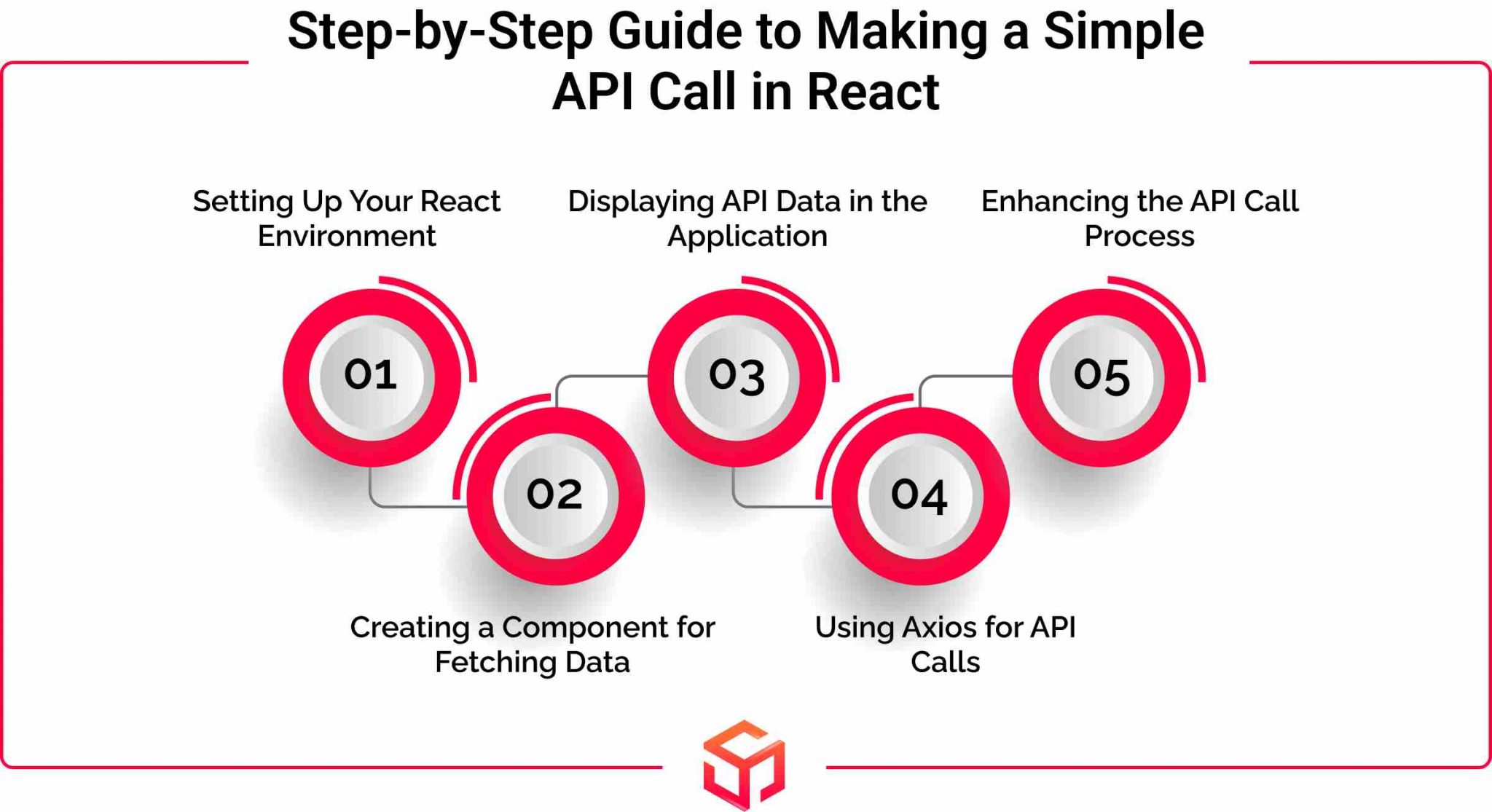 Develop Simple API Call with React: Master the Basics Effortlessly