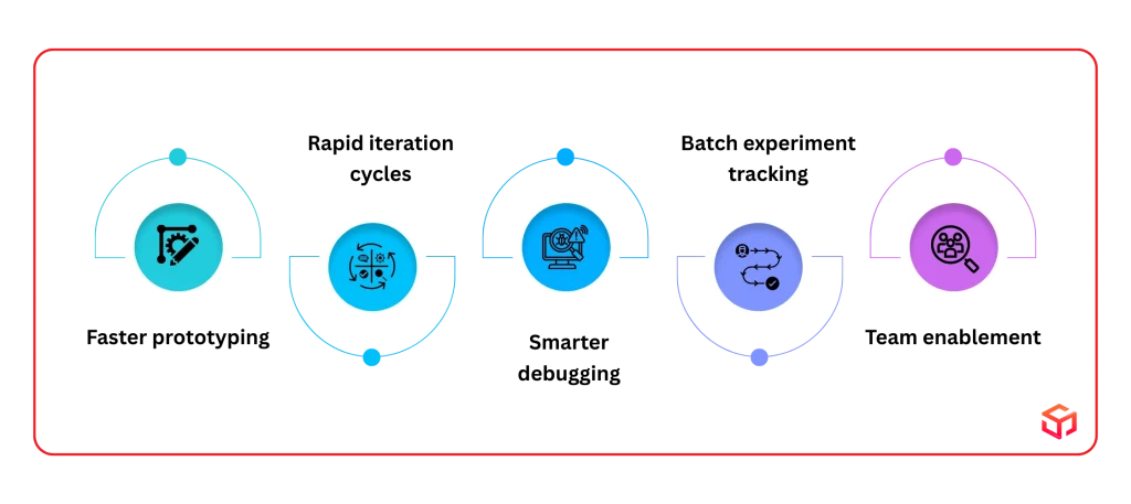 Practical Workflow: Using Cursor AI for Machine Learning