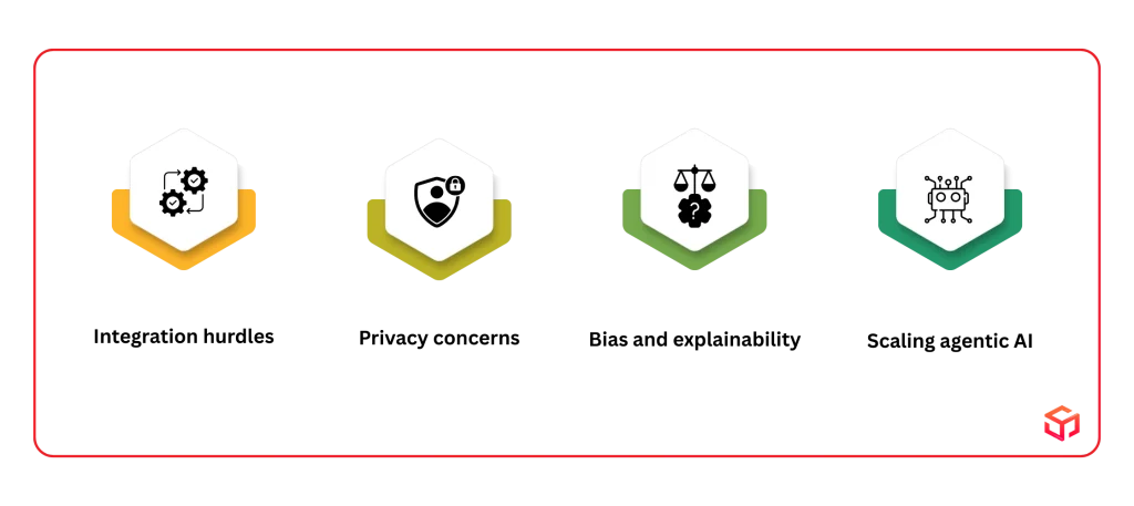 Challenges & Solutions in AI Implementation in Health Insurance