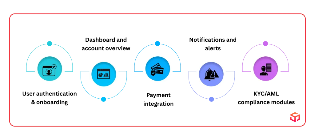 Core Features in Fintech Apps