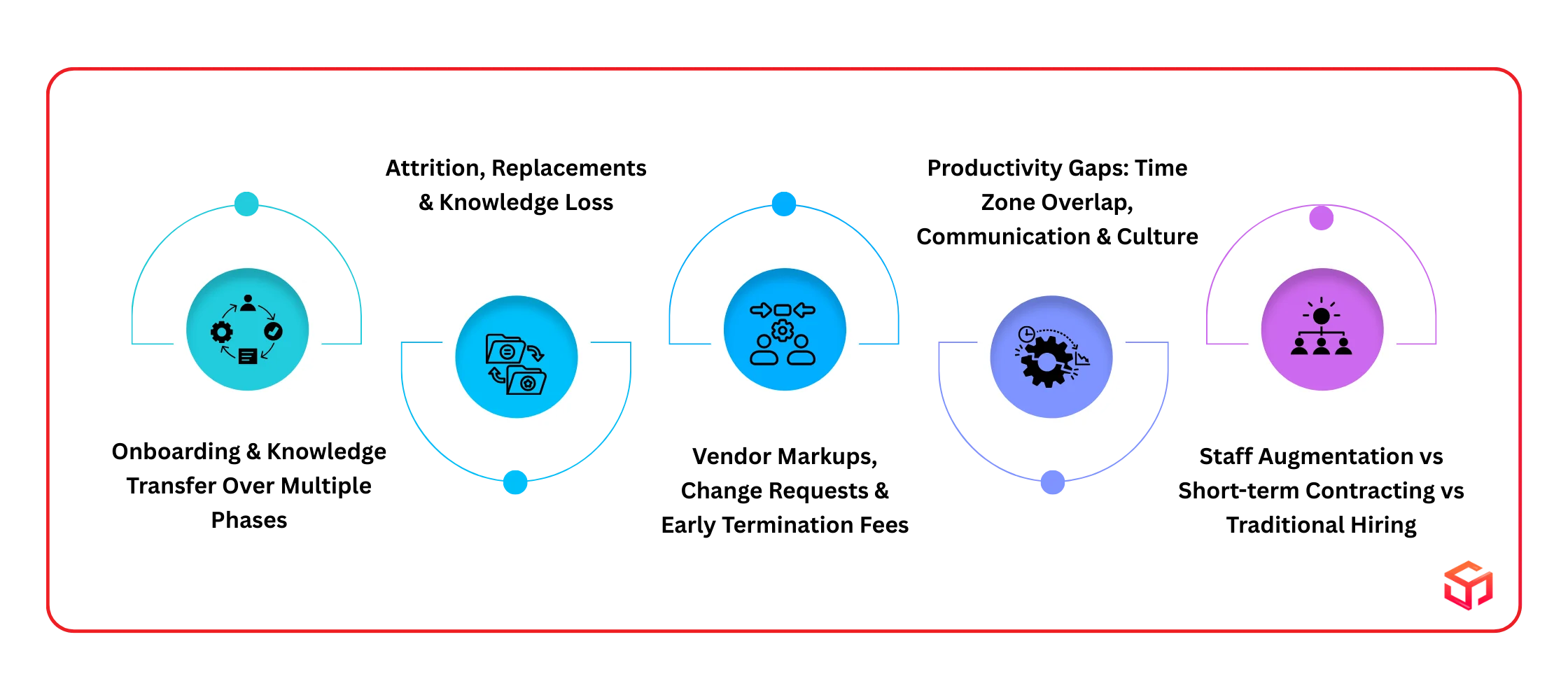 Hidden & Indirect Cost Factors in Long-term IT Staff Augmentation